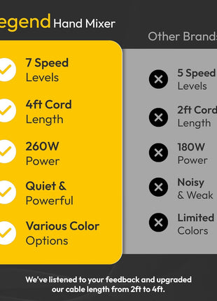 Scarlett Super 7 Speed Ultra Power Electric Mixer (Hand beatter)